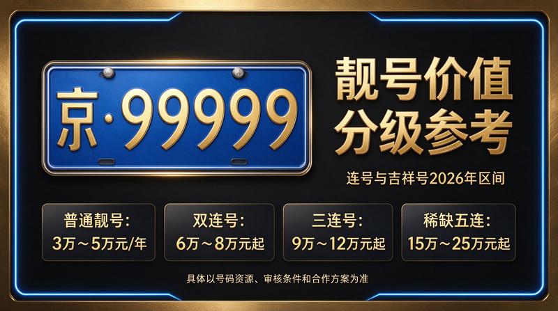 北京车指标政策解读会议